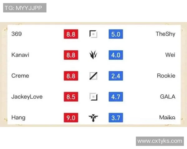 深度解析TES中路选手的战术突破与团队协作策略