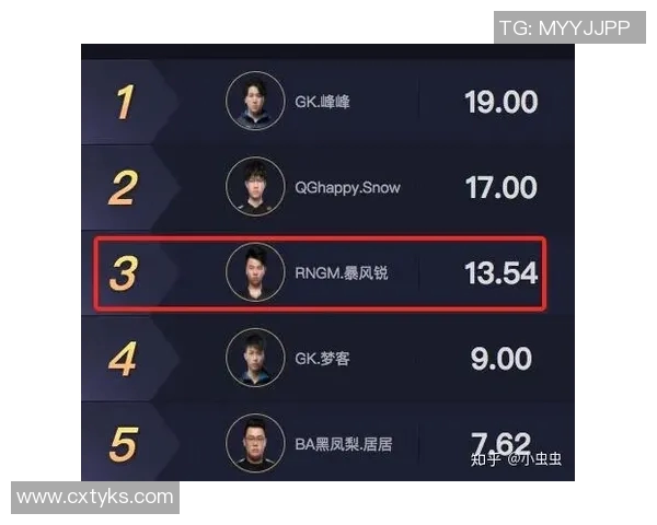 电竞实时数据分析王者荣耀RNG团队控制能力的优劣势探讨