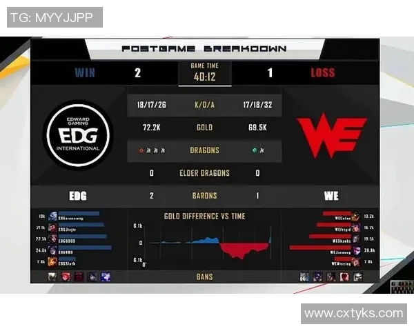 esports数据全球总决赛积分榜更新WE战队以75分稳居第一引发关注 esports数据全球总决赛积分榜更新WE战队以75分稳居第一引发关注