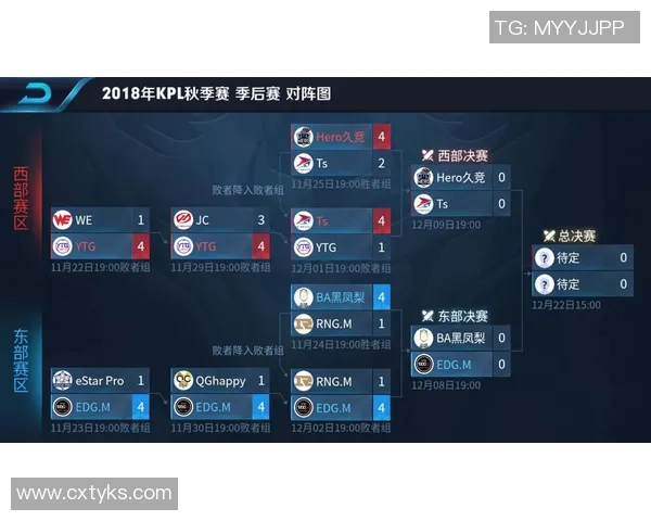 2026电竞新闻EDG状态引发热议王者荣耀玩家对战队表现的不同看法与分析 2026电竞新闻EDG状态引发热议王者荣耀玩家对战队表现的不同看法与分析